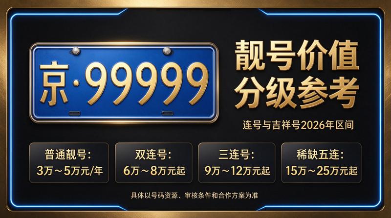 北京租电车指标三年多少钱 2026年最新参考